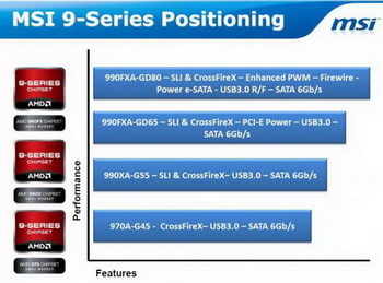 MSI of 990FXA-GD65 MSI 990FXA-GD65